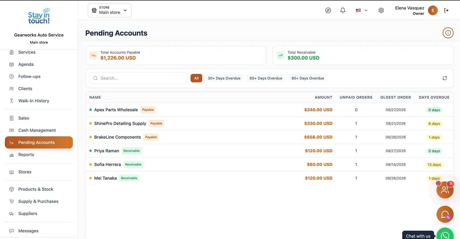 Payables & Receivables