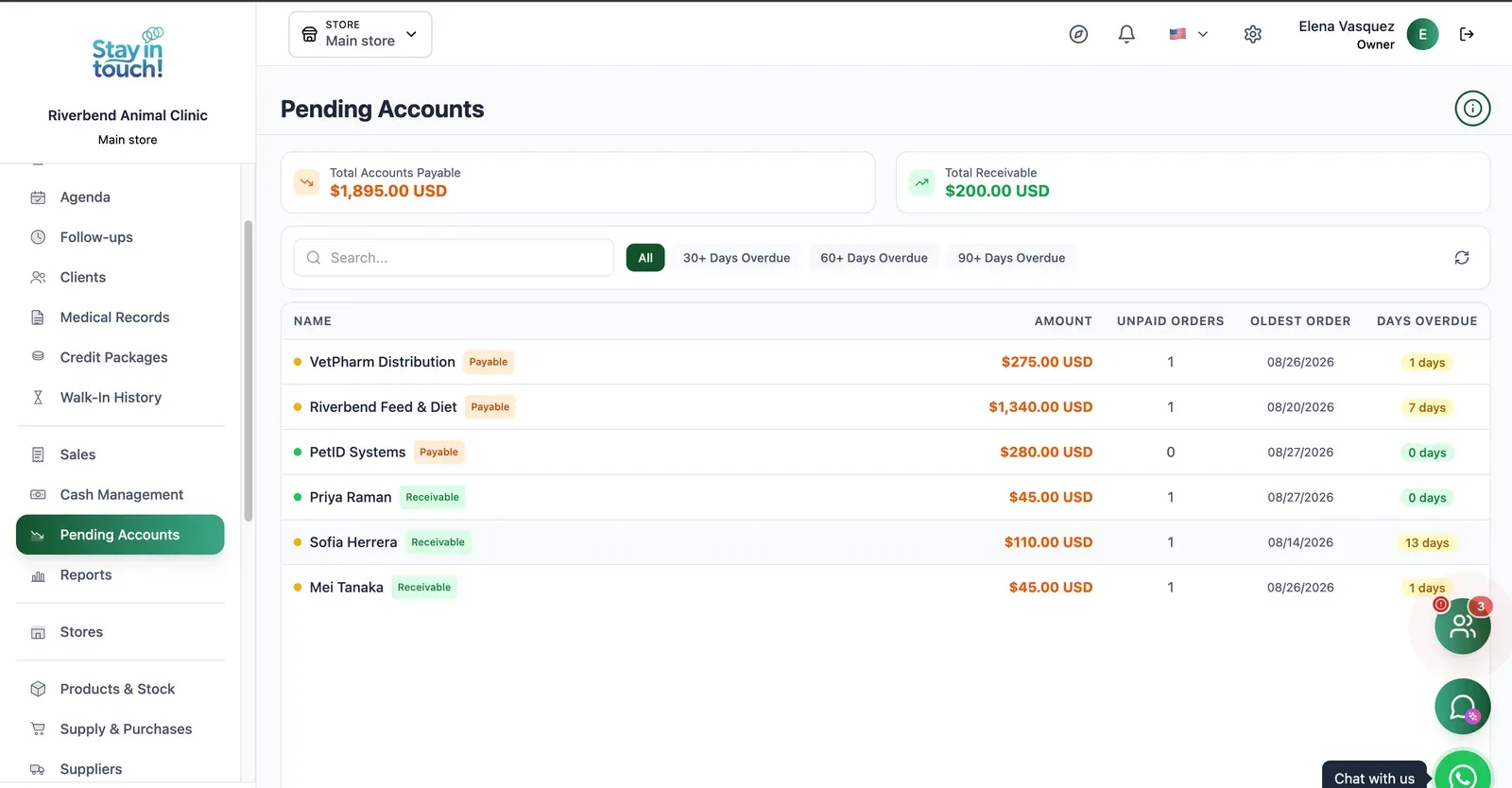 Payables & Receivables