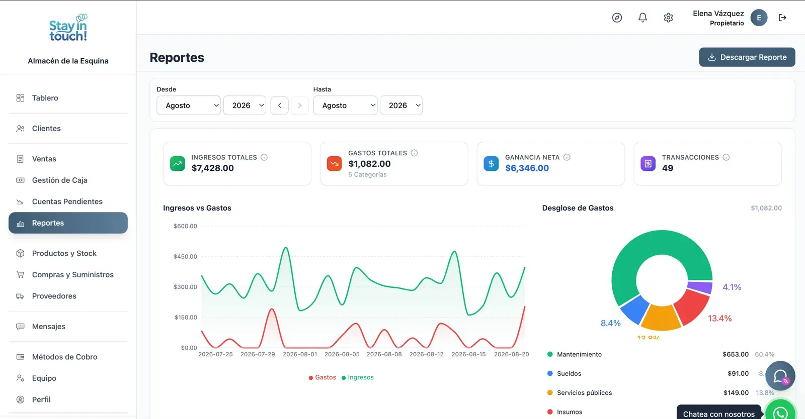 Reportes